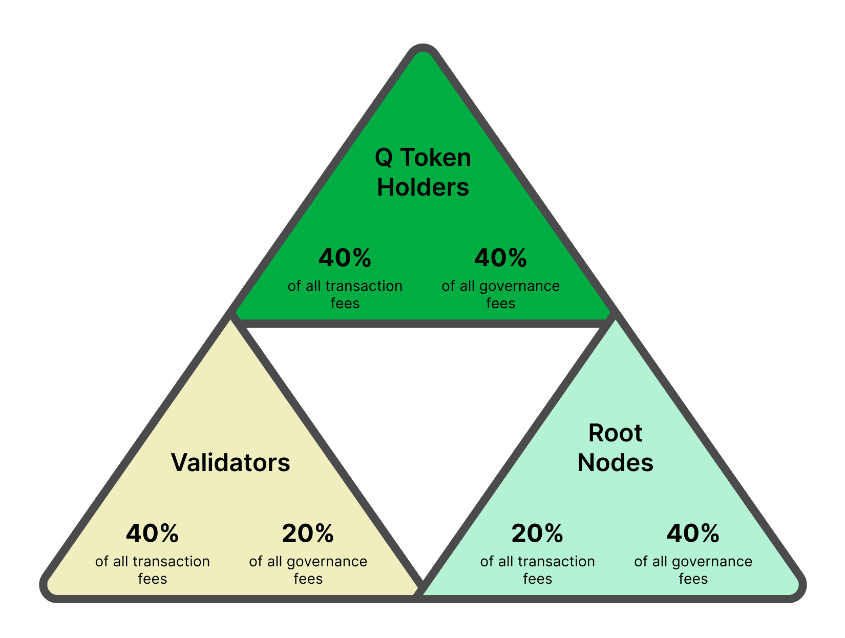 Token economy